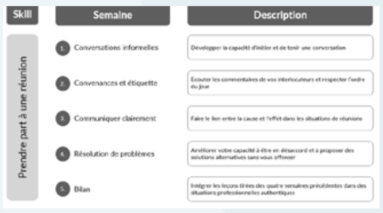 Créer une formation blended : mode d’emploi